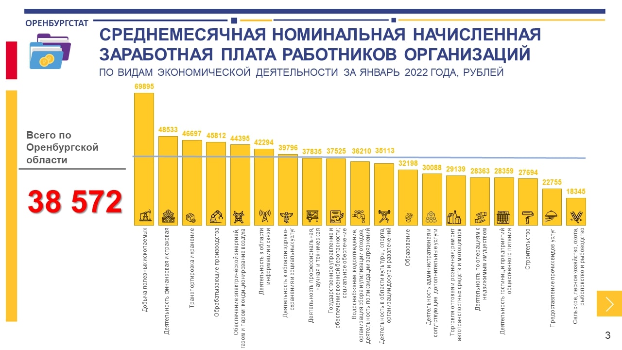 Средняя зарплата в оренбурге в 2024. Реальная средняя зарплата. Средняя зарплата в оренбурге в 2024. Средняя заработная плата. Оренбург средняя зарплата.